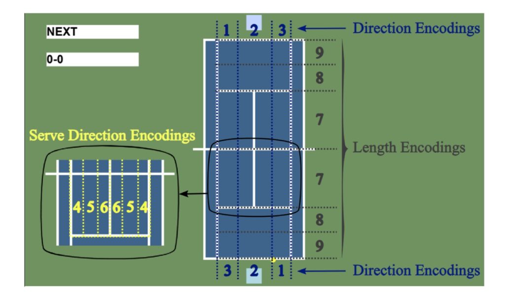 Match Point AI una revolución para los entrenamiento de tenis con simulaciones con inteligencia artificial 1 ai tenis