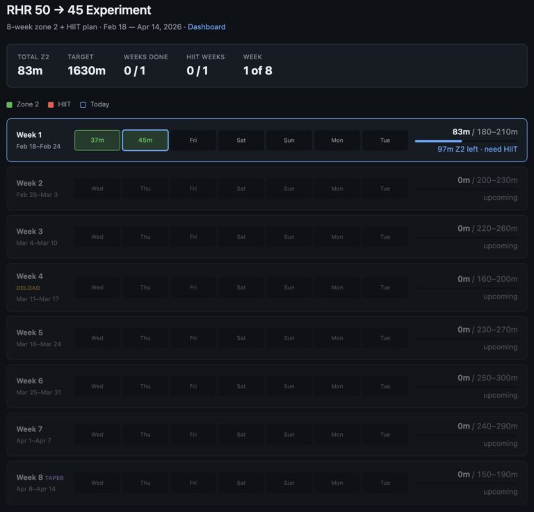 Un dashboard hecho “a medida” en 1 hora: la IA se mete en el cardio y apunta a una nueva era del software personal